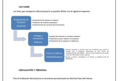 Fases del proyecto de aulas informaticas