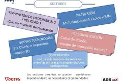 Proyecto creación de Empresa y Reciclado